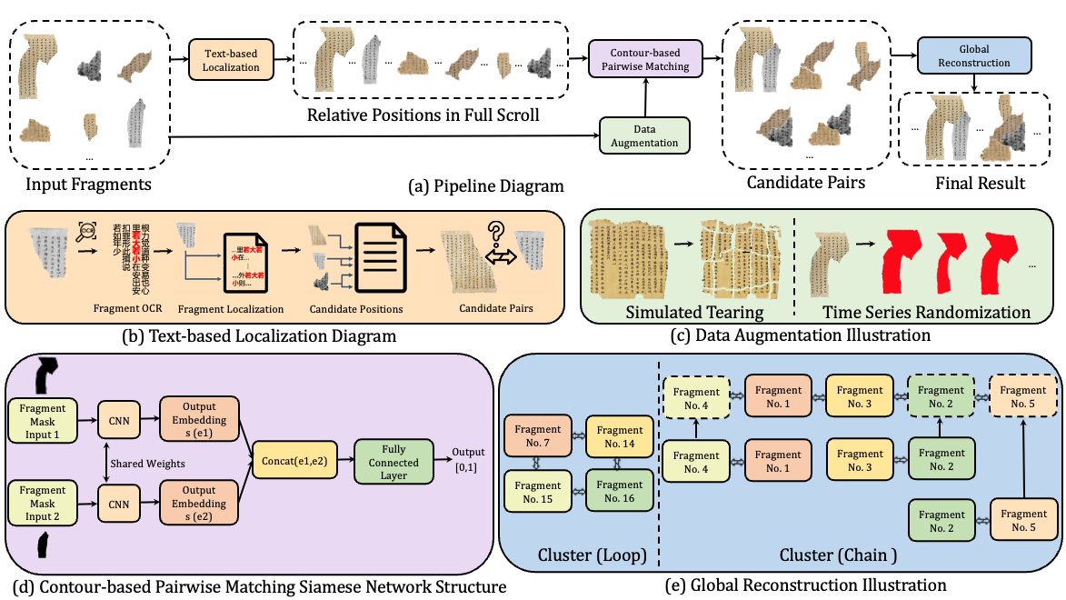 Dunhuang manuscript fragments thumbnail