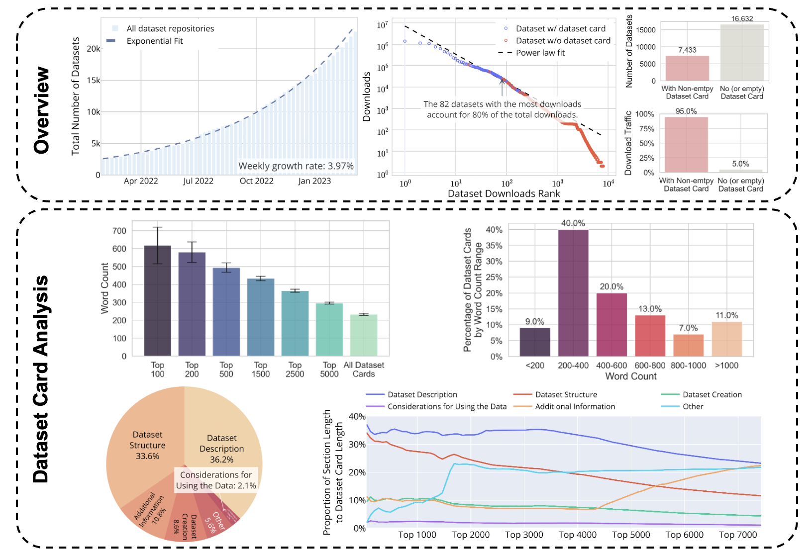 Dataset Cards on Hugging Face thumbnail