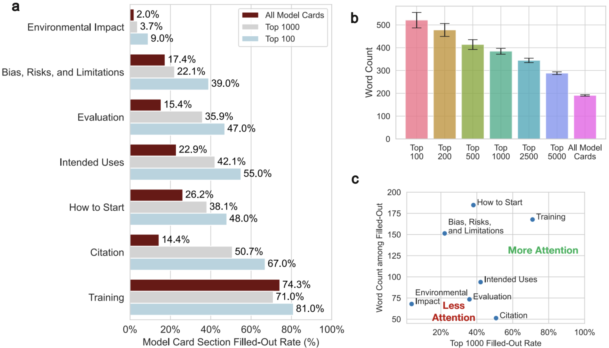 32K AI Model Cards thumbnail